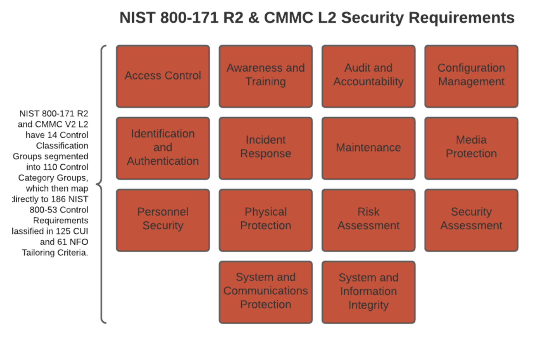 continuous monitoring